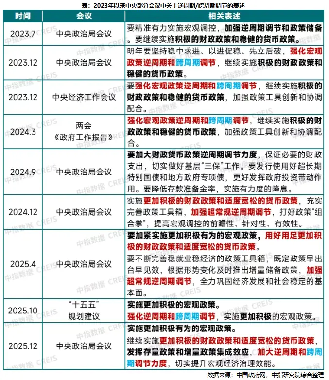 城樓網(wǎng)|重磅會議定調(diào)，樓市有哪些關(guān)注點？