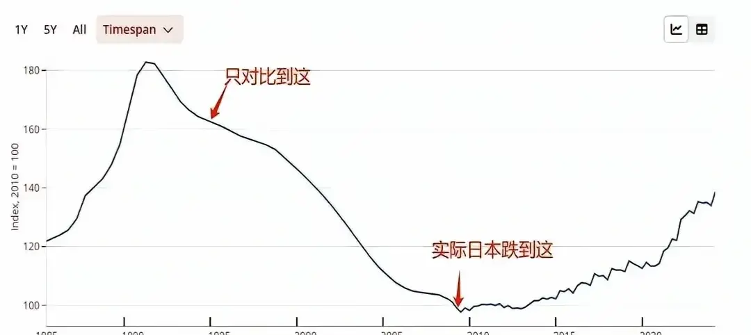 樓市是有確定性的